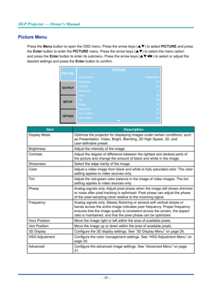 Page 43— 28 — 
DLP Projector — Owner’s Manual
Picture Menu
Press the Menu button to open the OSD menu. Press the arrow keys (pq) to select PICTURE and press 
the Enter button to enter the PICTURE menu. Press the arrow keys (pq) to select the menu option 
and press the Enter button to enter its submenu. Press the arrow keys (pqtu) to select or adjust the 
desired settings and press the Enter button to confirm.
Display Mode
Brightness
Contrast
Sharpness
Color
Tint
Phase
Frequency
Horz Position
Vert...