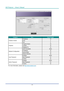 Page 63— 48 — 
DLP Projector — Owner’s Manual
CategoryItemInput-Length
Crestron Control IP Address
15
IP ID 3
Port 5
Projector Projector Name
10
Location 10
Assigned To 10
Network Configuration DHCP (Enabled)
(N/A)
IP Address 15
Subnet Mask 15
Default Gateway 15
User Password Enabled
(N/A)
New Password 10
Confirm 10
Admin Password Enabled
(N/A)
New Password 10
Confirm 10
For more information, please visit  http://www.crestron.com.  