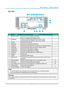 Page 18— 3 — 
DLP Projector — Owner’s Manual
Rear View
12345
11
14
678910
12
13161517
ItemLabel Description See page
1 3D Sync OUT Connect the 3D IR glasses transmitter
(Note: For Specific 3D IR glasses only) -
2 HDBaseT Connect a RJ45 Cat5/Cat6 Ethernet cable to input 
uncompressed high-definition video control signals. -
3 DVI-D Connect to DVI source. -
4 Ethernet Connect a LAN cable from Ethernet. -
5 VGA IN Connect the VGA cable from a computer or component device. -
6 RS-232C Connect RS-232 serial port...