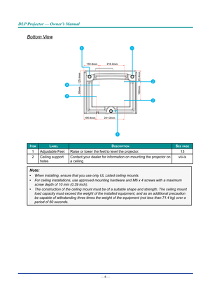 Page 21— 6 — 
DLP Projector — Owner’s Manual
Bottom View
241.2mm
105.8mm
216.2mm130.8mm
160mm9 5.4mm95mm
125.4mm
2
2
2
2
11
1
ItemLabeLDescrIptIonsee page
1Adjustable FeetRaise or lower the feet to level the projector.13
2Ceiling support 
holes
Contact your dealer for information on mounting the projector on 
a ceiling.
viii-ix
Note: 
•	When installing, ensure that you use only UL Listed ceiling mounts. 
•	For ceiling installations, use approved mounting hardware and M6 x 4 scr\
ews with a maximum 
screw depth...