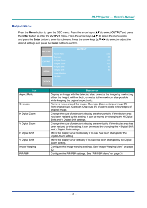 Page 46— 31 — 
DLP Projector — Owner’s Manual
Output Menu
Press the Menu button to open the OSD menu. Press the arrow keys (pq) to select OUTPUT and press 
the Enter button to enter the OUTPUT menu. Press the arrow keys (pq) to select the menu option 
and press the Enter button to enter its submenu. Press the arrow keys (pqtu) to select or adjust the 
desired settings and press the Enter button to confirm.
Aspect Ratio
Overscan
H Digital Zoom
V Digital Zoom
H Digital Shift
V Digital Shift
Image Warping...