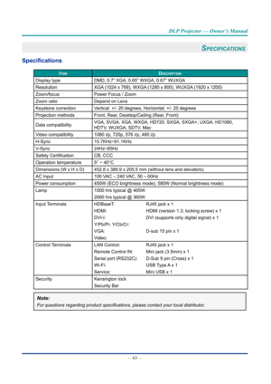 Page 78— 63 — 
DLP Projector — Owner’s Manual
SpecificatiOnS 
Specifications
ItemDescrIptIon
Display typeDMD, 0.7” XGA, 0.65” WXGA, 0.67” WUXGA
ResolutionXGA (1024 x 768), WXGA (1280 x 800), WUXGA (1920 x 1200)
Zoom/focusPower Focus / Zoom
Zoom ratioDepend on Lens
Keystone correctionVertical: +/- 20 degrees, Horizontal: +/- 20 degrees
Projection methodsFront, Rear, Desktop/Ceiling (Rear, Front)
Data compatibilityVGA, SVGA, XGA, WXGA, HD720, SXGA, SXGA+, UXGA, HD1080, 
HDTV, WUXGA, SDTV, Mac
Video...