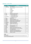 Page 23— 8 — 
DLP Projector — Owner’s Manual
ItemLabeLDescrIptIonsee page
1Power onTurn projector ON.12
2Number KeysEnter a number (such as PIN code) or source hotkey.
Source Hotkey Key:
1: VGA
2: HDMI
3: Component
4: HDBaseT
5: Video
6: DVI-D
-
3InfoDisplay source image information.-
4AutoAutomatically optimize image.-
5Enter• Select a highlighted menu item.
• Change or accept a value.
19
6Arrow Keys• Adjust a setting UP or DOWN.
• Navigate within a menu.
19
7MenuDisplay menus.19
8GammaAdjust mid-range...