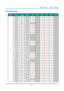 Page 82— 67 — 
DLP Projector — Owner’s Manual
Timing Mode Table
sIgnaL typeresoLUtIonframe rate (HZ)QD881Vga componentHDmIDVIHDbasetcomposIte
PC
640x48060DMT0660V—VVV—
640x48072DMT0672V—VVV—
640x48075DMT0675V—VVV—
640x48085DMT0685V—VVV—
640x48066.6APP0667——VVV—
720x40070IBM0770HV—VVV—
800x60060DMT0860V—VVV—
800x60072DMT0872V—VVV—
800x60075DMT0875V—VVV—
800x60085DMT0885V—VVV—
832x624758362A75V—VVV—
848x48050CVT0850H——VVV—
848x48060CVT0860H——VVV—
848x48075CVT0875H——VVV—
848x48085CVT0885H——VVV—...