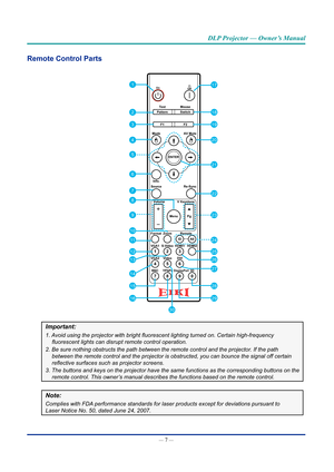 Page 21— 7 — 
DLP Projector — Owner’s Manual
Remote Control parts 
On
Test
Mode Pattern
Mous
e
Switch
Off
F1 F2
AV Mute
ENTER
Source VolumeV  Keystone
Info
.
VGA1
1
S-Video
2
HDMI1
3
HDMI2
FormatZoomRemote
IDAll
VGA2
4
Video
5
DVI
6
BNC
7
YPbPr
8
DisplayPort
9
3D
0
Re-Sync
Menu Pg
4
8
15
16
11
12
13
14
9
6
3
5
7
10
30
17
18
19
24
22
23
25
26
27
28
29
20
21
2
1
Important:
1.	Avoid	using	the	projector	with	bright	fluorescent	lighting	turned	on.	Certain	high-frequency	
fluorescent	lights	can	disrupt	remote	control...