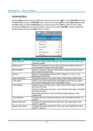 Page 42— 28 — 
DLP Projector — Owner’s Manual
Advanced Menu
Press the Menu button to open the OSD menu. Press the arrow keys (pq) to select pICTURE and press 
the Enter button to enter the pICTURE menu. Press the arrow keys (pq) to select Advanced and press 
the Enter button to enter the Advanced menu. Press the arrow keys (pq) to select the menu option 
and press the Enter button to enter its submenu. Press the arrow keys (pqtu) to select or adjust the 
desired settings and press  the Enter button to confirm....