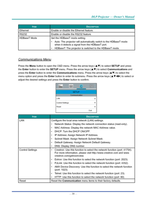 Page 53— 39 — 
DLP Projector — Owner’s Manual
ItemDescrIptIon
EthernetEnable or disable the Ethernet feature.
RS232 Enable or disable the RS232 feature.
HDBaseT Mode Set the HDBaseT mode setting:
• Auto: The projector will automatically switch to the HDBaseT mode 
when it detects a signal from the HDBaseT port.
•  HDBaseT: The projector is switched to the HDBaseT mode.
Communications Menu
Press the Menu button to open the OSD menu. Press the arrow keys (pq) to select SETUp and press 
the Enter button to enter...