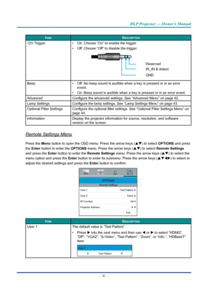 Page 55— 41 — 
DLP Projector — Owner’s Manual
ItemDescrIptIon
12V Trigger• On: Choose “On” to enable the trigger.
•  Off: Choose “Off” to disable the trigger. 
Reserved
IR_IN & detect
GND
Beep • Off: No beep sound is audible when a key is pressed or in an error 
event.
•  On: Beep sound is audible when a key is pressed or in an error event.
Advanced Configure the advanced settings. See “Advanced Menu” on page 42.
Lamp Settings Configure the lamp settings. See “Lamp Settings Menu” on page 43.
Optional Filter...