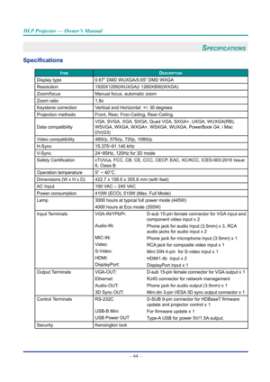 Page 78— 64 — 
DLP Projector — Owner’s Manual
SpecificatiOnS 
Specifications
ItemDescrIptIon
Display type0.67” DMD WUXGA/0.65” DMD WXGA
Resolution 1920X1200(WUXGA)/ 1280X800(WXGA)
Zoom/focus Manual focus, automatic zoom
Zoom ratio 1.8x
Keystone correction Vertical and Horizontal: +/- 30 degrees
Projection methods Front, Rear, Fron-Ceiling, Rear-Ceiling
Data compatibility VGA, SVGA, XGA, SXGA, Quad VGA, SXGA+, UXGA, WUXGA(RB), 
WSVGA, WXGA, WXGA+, WSXGA, WUXGA, PowerBook G4, i Mac 
DV(G3)
Video compatibility...