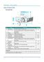 Page 16— 2 — 
DLP Projector — Owner’s Manual
Views of Projector PartsFront-right View
2
3
4
1
9578111012
13
6
 
ItemLabeLDescrIptIonsee page
1Lens Cap Provides protection for projector lens. -
2 Front IR Sensor Receives signals from the IR remote. Keep the signal path to 
the sensor unobstructed for uninterrupted communication with 
the projector. 9
3 Focus Adjust focus. 14
4 Projection Lens Allows automated zoom. -
5 Temp LED Indicate the temperature status. 60
6 Lamp LED Indicate the lamp status. 60
7...