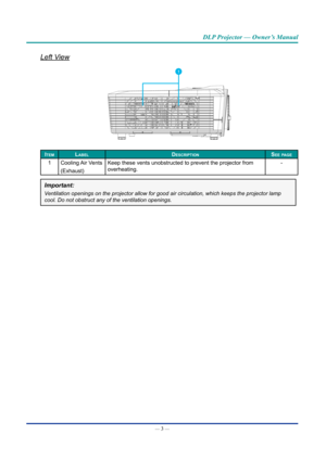 Page 17— 3 — 
DLP Projector — Owner’s Manual
Left View
1
ItemLabeLDescrIptIonsee page
1Cooling Air  Vents
(Exhaust) Keep these vents unobstructed to prevent the projector from 
overheating.
-
Important: 
Ventilation openings on the projector allow for good air circulation, whi\
ch keeps the projector lamp 
cool. Do not obstruct any of the ventilation openings.  