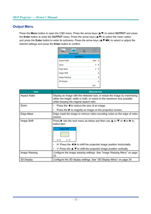 Page 46— 32 — 
DLP Projector — Owner’s Manual
Output Menu
Press the Menu button to open the OSD menu. Press the arrow keys (pq) to select OUTpUT and press 
the Enter button to enter the OUTpUT menu. Press the arrow keys (pq) to select the menu option 
and press the Enter button to enter its submenu. Press the arrow keys (pqtu) to select or adjust the 
desired settings and press  the Enter button to confirm.
OUTPUT
Aspect Ratio
Zoom Auto
Edge Mask
Image Shift
Image Warping
3D Display Exit
ItemDescrIptIon
Aspect...