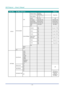 Page 38— 24 — 
DLP Projector — Owner’s Manual
maIn menusub menu / settIngsDefauLt
SETUP Communication LAN
Network Status
Connect / 
Disconnect
Read-Only
MAC Address xx : xx : xx : xx : 
xx : xx
DHCP On / Off Off
IP Address 192.168.0.100 192.168.0.100
Subnet Mask 255.255.255.0 255.255.255.0
Default Gateway 192.168.0.254 192.168.0.254
DNS 192.168.0.1 192.168.0.1
Exit
Control Settings Crestron 
On
On (port: 41794)
Off
Extron On
On (port: 2023)
Off
PJLink On
On (port: 4352)
Off
AMX Device 
Discovery On
On (port:...