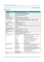 Page 78— 64 — 
DLP Projector — Owner’s Manual
SpecificatiOnS 
Specifications
ItemDescrIptIon
Display type0.67” DMD WUXGA/0.65” DMD WXGA
Resolution 1920X1200(WUXGA)/ 1280X800(WXGA)
Zoom/focus Manual focus, automatic zoom
Zoom ratio 1.8x
Keystone correction Vertical and Horizontal: +/- 30 degrees
Projection methods Front, Rear, Fron-Ceiling, Rear-Ceiling
Data compatibility VGA, SVGA, XGA, SXGA, Quad VGA, SXGA+, UXGA, WUXGA(RB), 
WSVGA, WXGA, WXGA+, WSXGA, WUXGA, PowerBook G4, i Mac 
DV(G3)
Video compatibility...