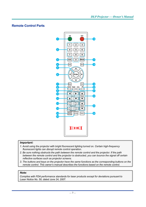 Page 22— 7 — 
DLP Projector — Owner’s Manual
Remote Control Parts 
ONOFF
213
546
879
GammaBrightCont.PIP
0InfoMode
AutoSource
MenuExit
Hot KeyShutter(AV Mute)Patter n
FocusLens H
Lens V
Keystone  H
Keystone  V
Zoom
Enter
1
3
4
7
14
15
10
11
12
13
8
9
6
5
2
16
17
18
19
24
22
23
20
21
Important:
1.	Avoid	using	the	projector	with	bright	fluorescent	lighting	turned	on.	Certain	high-frequency	
fluorescent	lights	can	disrupt	remote	control	operation.
2. Be sure nothing obstructs the path between the remote control...