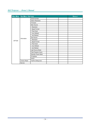 Page 41— 26 — 
DLP Projector — Owner’s Manual
maIn menUsUb menU / settIngsDefaULt
OPTION
Information
Serial Number
Native Resolution
Firmware
Main Source
- Resolution
- Signal Format
- Pixel Clock
- Horz Refresh
- Vert Refresh
Sub Source
- Resolution
- Signal Format
- Pixel Clock
- Horz Refresh
- Vert Refresh
Light Source Mode
Total Projector Hours
Standby Power Mode
IP Address
DHCP
Factory ResetYes/No (Dialog box)
Service  