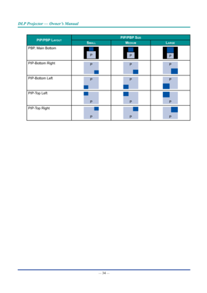 Page 49— 34 — 
DLP Projector — Owner’s Manual
pIp/pbp LayoUtpIp/pbp sIZe
smaLLmeDIUmLarge
PBP, Main Bottom
PPP
PIP-Bottom RightPPP
PIP-Bottom LeftPPP
PIP-Top Left
PPP
PIP-Top Right
PPP  