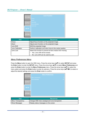 Page 51— 36 — 
DLP Projector — Owner’s Manual
PICTUREOUTPUT SETUP
OPTIONLens Function
No
No
Focus
Zoom
Lens Shift
Lens Calibration
Lens Lock
ItemDescrIptIon
FocusAdjust focus function on the projected image.
ZoomAdjust zoom function on the projected image.
Lens ShiftShift the projected image.
Lens CalibrationPerform calibration and return lens to the center position.
Lens LockSelect this function to prevent all lens motors from moving.
• Yes: Lens shift will be locked.
• No: Lens shift can be used by user.
Menu...