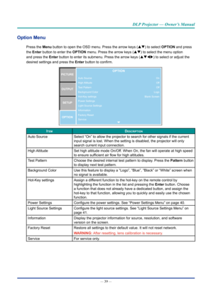 Page 54— 39 — 
DLP Projector — Owner’s Manual
Option Menu
Press the Menu button to open the OSD menu. Press the arrow keys (pq) to select OPTION and press 
the Enter button to enter the OPTION menu. Press the arrow keys (pq) to select the menu option 
and press the Enter button to enter its submenu. Press the arrow keys (pqtu) to select or adjust the 
desired settings and press the Enter button to confirm.
Auto Source
High Altitude
Test Pattern
Background Color
Hot-Key settings
Power Settings
Light Source...