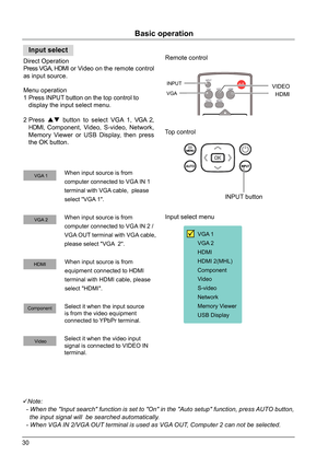 Page 3030
Basic operation
Direct Operation
Press VGA, HDMI or Video on the remote control 
as input source. 
When input source is from 
computer connected to VGA IN 1 
terminal with VGA cable,  please 
select "VGA 1".
When input source is from 
computer connected to VGA IN 2 /
VGA OUT terminal with VGA cable,  
please select "VGA  2".
Note:
  -  When the "Input search" function is set to "On" in the "Auto setup" function, press  AUTO button, 
    the input signal will...