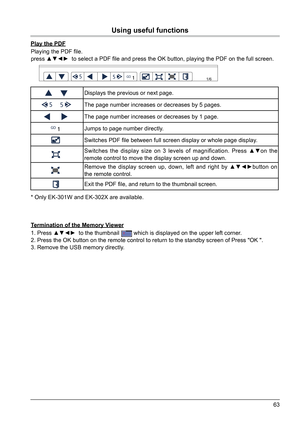 Page 6363
Play the PDFPlaying the PDF file. 
press ▲▼◄►  to select a PDF file and press the OK button, playing the PDF on the full screen.
5
5 55
GO1
GO1
1/6
Displays the previous or next page.
The page number increases or decreases by 5 pages.
The page number increases or decreases by 1 page.
Jumps to page number directly.
Switches PDF file between full screen display or whole page display
. 
Switches  the  display  size  on  3  levels  of  magnification.  Press  ▲▼on  the 
remote control to move the display...