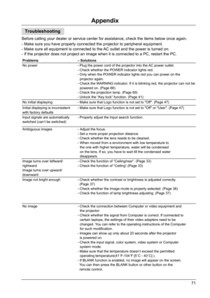 Page 7171
Problems– Solutions
No power - Plug the power cord of the projector into the AC power outlet.
- Check whether the POWER indicator lights red.
- Only when the POWER indicator lights red you can power on the   
  projector again.
- Check the WARNING indicator. If it is blinking red, the projector can not be  
  powered on. (Page 66)
- Check the projection lamp. (Page 69)
- Unlock the “Key lock” function. (Page 41)
No initial displaying - Make sure that Logo function is not set to "Off". (Page...