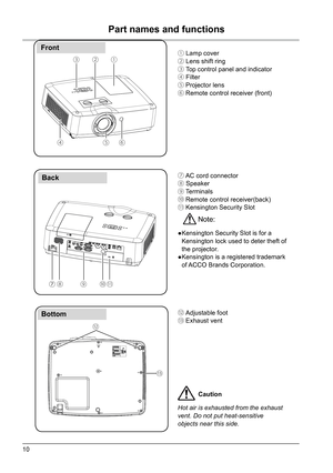 Page 1010
Part names and functions
FrontBack
Bottom①  Lamp cover
②  Lens shift ring
③  To p
 control panel and indicator
④  Filter
⑤  Projector lens
⑥  Remote control receiver (front)
⑦  AC cord connector
⑧  Speaker
⑨  Terminals
⑩  Remote control receiver(back)
⑪  Kensington Security Slot
⑫  Adjustable foot
⑬  Exhaust vent
⑨
①
②
④ ⑤
③
⑥
⑧ ⑩⑪
⑫
Caution
Hot air is exhausted from the exhaust 
vent. Do not put heat-sensitive 
objects near this side.
⑦
Note:
●  Kensington Security Slot is for a 
Kensington lock used...