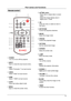 Page 1313
Remote control
⑥⑦
⑩ ⑤
⑬
⑭
⑮
⑱
⑲ ⑯
⑰
⑳
㉑
⑧
⑪④
⑫ ⑨
Part names and functions
VGA
VIDEO HDMI
MENU
INPUT
FREEZEMUTE
BLANK
LAMP PATTERN
KEYST ONE
TIMERINFO.
SCREEN IMAGE
AUT
O
++
--D.ZOOM VOLUME
① POWER 
     Turn on or turn off the projector.
②  INPUT
    Open or close the input source menu. 
③  VGA
     Select "Computer 1" as input source.
④  VIDEO
     Select "Video" as input source.
⑤  HDMI 
     Select  “HDMI” as input source.
⑥  
AUTO
     Enter auto setup adjust mode.
⑦  MENU
    Open...