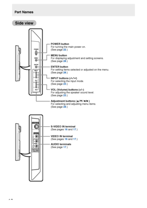 Page 1210
Part Names
Side view
POWER button
For turning the main power on. 
(See page 22.)
MENU button
For displaying adjustment and setting screens. 
(See page 28.)
ENTER button
For setting items selected or adjusted on the menu. 
(See page 28.)
INPUT buttons (
/)
For selecting the input mode. 
(See page 23.)
VOL (Volume) buttons (+/–) 
For adjusting the speaker sound level. 
(See page 23.)
Adjustment buttons (x
/z
/{
/y
)
For selecting and adjusting menu items. 
(See page 28.)
S-VIDEO IN terminal 
(See...