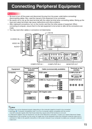 Page 1715
Connecting Peripheral Equipment
Caution
•  Be sure to turn off the power and disconnect the plug from the power outlet before connecting/
disconnecting cables. Also, read the manual of the equipment to be connected.
•  Be careful not to mix up the input terminal with the output terminal when connecting cables. Mixing up the 
input and output terminals may cause malfunctions and other problems.
•  After making all connections, turn on the monitor and then the other pieces of equipment. When 
connecting...