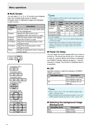 Page 4442
„ Multi Screen
You can align 2, 3, 4, 9, or 16 monitors and integrate 
them into a single large screen to display.
Enlarged views of separated images are displayed 
in each monitor.
Selectable 
itemsDescription
Status Sets the number of screen splits used 
for the enlargement.
Position Specify the split screen to be 
displayed when this function is used.
H-Bezel
V-BezelSets the frame width of the display 
when this function is used.
H-Position Adjust the horizontal position of the 
enlarged screen....