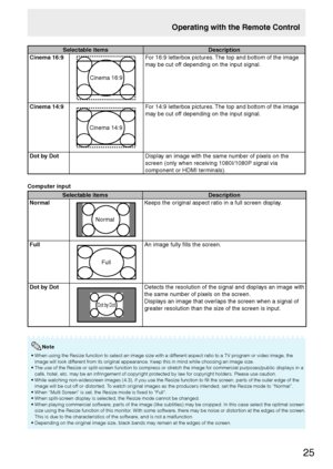 Page 2725
Operating with the Remote Control
Selectable items Description
Cinema 16:9
Cinema 16:9
For 16:9 letterbox pictures. The top and bottom of the image 
may be cut off depending on the input signal.
Cinema 14:9
Cinema 14:9
For 14:9 letterbox pictures. The top and bottom of the image 
may be cut off depending on the input signal.
Dot by DotDisplay an image with the same number of pixels on the 
screen (only when receiving 1080I/1080P signal via 
component or HDMI terminals).
Computer input
Selectable items...