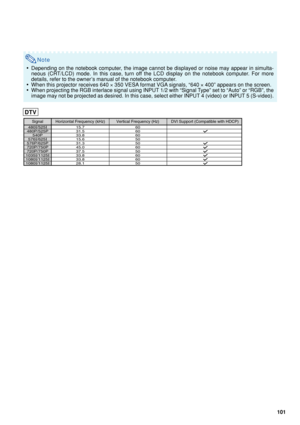 Page 103101
Note
•Depending on the notebook computer, the image cannot be displayed or noise may appear in simulta-
neous (CRT/LCD) mode. In this case, turn off the LCD display on the notebook computer. For more
details, refer to the owner’s manual of the notebook computer.
• When this projector receives 640  × 350 VESA format VGA signals, “640  × 400” appears on the screen.
• When projecting the RGB interlace signal using INPUT 1/2 with “Signal Type” set to “Auto” or “RGB”, the
image may not be projected as...