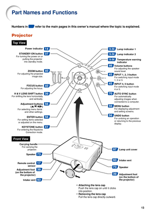 Page 1513
37
45
70
40
40
73
39
41
56
39
56
56
56
46
17
45
14
14·94
14·94
14·94
97
93
ENTER button
For setting items selected or adjusted on the menu.
KEYSTONE button
For entering the Keystone  Correction mode.
Carrying handle
For carrying theprojector. 
STANDBY-ON button
For turning the power on or  putting the projector into standby mode.
Adjustment buttons  (' /" /\ /| )
For selecting menu items 
and other settings.
ZOOM button
For adjusting the projected  image size.
FOCUS button
For adjusting the...
