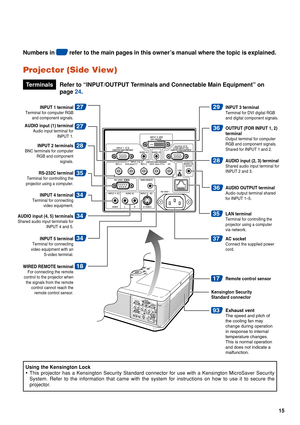 Page 1715
Projector (Side View)
Using the Kensington Lock
•This projector has a Kensington Security Standard connector for use with\
 a Kensington MicroSaver Security
System. Refer to the information that came with the system for instructi\
ons on how to use it to secure the
projector.
Numbers in  refer to the main pages  in this owner’s m anual where the topic is explained.
INPUT 1 terminal
Terminal for computer RGB 
and component signals.
AUDIO input (1) terminal
Audio input terminal for  INPUT 1.
INPUT 2...