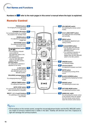 Page 1816
Note
•All the buttons on the remote control, except the mouse/adjustment butto\
n and the ADJ./MOUSE switch,
are made of luminous material that is visible in the dark. Visibility will diminish over time. Exposure to
light will recharge the luminous buttons.
Remote Control
4018
56
39
40
45
70
18
48
37
47
19
41
46
50
46
46
50
47
STANDBY-ON button
For turning the power on or putting 
the projector into standby mode.
ZOOM buttons
For adjusting the projected  image size.
KEYSTONE button
For entering the...