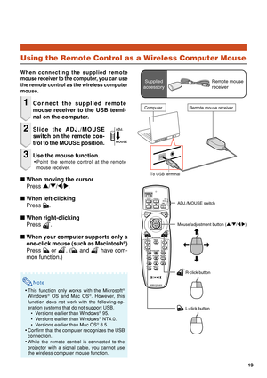 Page 2119
Using the Remote Control as a Wireless Computer Mouse
When connecting the supplied remote
mouse receiver to the computer, you can use
the remote control as the wireless computer
mouse.
1Connect the supplied remote
mouse receiver to the USB termi-
nal on the computer.
2Slide the ADJ./MOUSE
switch on the remote con-
trol to the MOUSE position.
3Use the mouse function.
•Point the remote control at the remote
mouse receiver.
■ When moving the cursor
Press  '/" /\ /| .
■ When left-clicking
Press...