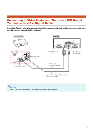 Page 3331
Connecting to Video Equipment That Has a DVI Output
Terminal with a DVI Digital Cable
Use a DVI Digital cable when connecting video equipment with the DVI out\
put terminal such
as DVD players to the INPUT 3 terminal.
Note
•Select the input signal type of the video equipment. See page  63.
To INPUT 3 terminal 
DVI Digital cable 
(commercially available) 
To audio output 
terminals
To AUDIO input 
(2, 3) terminal 
ø3.5 mm stereo minijack to RCA audio cable 
(commercially available)
To DVI output...