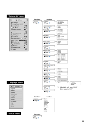 Page 5755
“Language” menu
“Status” menu
Main MenuSub Menu
English
Deutsch
Español
Nederlands
Français
Italiano
Svenska
PortuguêsLanguage
Page 92
Status
Main menu
Page  92
“Options (2)” menu
LAN/RS232C
Monitor Out
RS-232C
Options (2)
Enable
Disable
INPUT 1 [ON/OFF]
INPUT 2 [ON/OFF]
INPUT 3 [ON/OFF]
INPUT 4 [ON/OFF]
INPUT 5 [ON/OFF]9600 bps
38400 bps
115200 bps
Enable
Disable
Main Menu Sub Menu
Set Inputs
Page  82Page  82
Page  86
Page  87
Service Mode
Page  90
Page  88
Page  88
Network
DHCP Client [ON/OFF]...