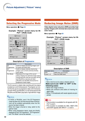 Page 6462
Selecting the Progressive Mode
Menu operation  Page 58
Example: “Picture” screen menu for IN-
PUT 1 (RGB) mode
Description of  Progressive
*The film source is a digital video recording with the original
encoded as is at 24 frames/second. The projector can con-
vert this film source to progressive video at 60 frames/sec-
ond with NTSC and PAL60Hz or at 50 frames/second with
PAL50Hz and SECAM to play back a high-definition image.
Note
•In NTSC or PAL60Hz, even if the 3D Progressive
mode has been set,...