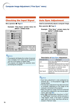 Page 7270
Auto Sync Adjustment
Used to automatically adjust a computer image.
Menu operation  Page 58
Example: “Fine Sync” screen menu for
INPUT 1 (RGB) mode
Description of  Auto Sync Adjustment
Note
•Auto Sync adjustment is also performed by
pressing 
 on the projector or  on the
remote control.
• The Auto Sync adjustment may take some time
to complete, depending on the image of the
computer connected to the projector.
• When the optimum image cannot be achieved
with Auto Sync adjustment, use manual adjust-...