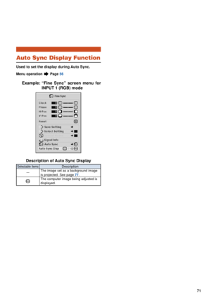 Page 7371
Auto Sync Display Function
Used to set the display during Auto Sync.
Menu operation  Page 56
Example: “Fine Sync” screen menu for
INPUT 1 (RGB) mode
Description of Auto Sync Display
Description
The image set as a background image
is projected. See page  77.
The computer image being adjusted is
displayed.
Selectable items
— 