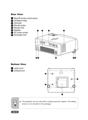 Page 11
EN-10
Rear View
 1Rear IR remote control sensor
 2Ventilation holes
 3Terminals
 4Elevator button
 5 Elevator foot
 6 Speaker
 7 AC power socket
 8 Kensington lock
1232
65478
1
2
2
2
This projector can be used with a ceiling mount for support. The ceiling
mount is not included in the package.
Bottom View
 1 Lamp cover
 2 Ceiling mount 