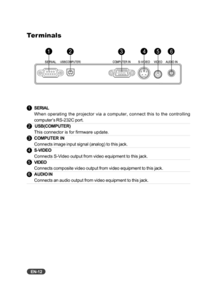 Page 13
EN-12
Ter minals
 1SERIAL
When operating the projector via a computer, connect this to the control\
ling
computer’s RS-232C port.
 2  USB(COMPUTER)
This connector is for firmware update.
 3 COMPUTER  IN
Connects image input signal  (analog) to this jack.
 4 S-VIDEO
Connects S-V ideo output from video equipment to this jack.
 5 VIDEO
Connects  composite video output from video equipment to this jack.
 6 AUDIO IN
Connects an audio  output from video equipment to this jack.
235641 