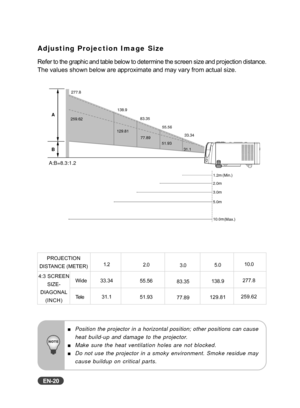 Page 21
EN-20
Position the projector in a horizontal position; other positions can cause
heat build-up and damage to the projector.
Make sure the heat ventilation holes are not blocked.
Do not use the projector in a smoky environment. Smoke residue may
cause buildup on critical parts.
33.34(Min.)
55.56
83.35
138.9
277.8
(Max.)
259.62
129.8177.8951.93
31.1
1.2m
3.0m
5.0m
10.0m 2.0m
A
B
A:B=8.3:1.2
PROJECTION
DISTANCE (METER)
4:3 SCREEN SIZE-
DIAGONAL (INCH)
Wide
Tele
1.2
33.34 31.12.0
55.56
51.93 3.0
83.35
77.89...