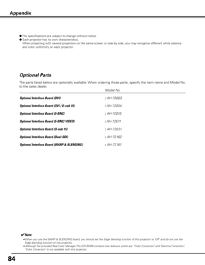 Page 8484
Optional Parts
     Model No.
Optional Interface Board (DVI)     : AH-72003
Optional Interface Board (DVI / D-sub 15)  : AH-72004
Optional Interface Board (5-BNC)     : AH-72015
Optional Interface Board (5-BNC/ VIDEO)  : AH-72511
Optional Interface Board (D-sub 15)  : AH-72031
Optional Interface Board (Dual-SDI)  : AH-72162
Optional Interface Board (WARP & BLENDING)  : AH-72181
The parts listed below are optionally available. When ordering those parts, specify the item name and Model No. 
to the sales...