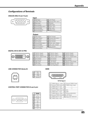 Page 8585
Configurations of Terminals
ANALOG (Mini D-sub 15 pin)
512341096781514131 112
Red Input
Ground (Horiz.sync.)
Green Input
No Connect
Blue Input
Ground (Red)
Ground (Green)
Ground (Blue)
1
5
2
4
3
6
7
8
+5V Power
Horiz. sync.
Ground (Vert. sync.)
DDC Data
Ground
Vert. sync.
DDC Clock
9
13
10
12
11
14
15
CONTROL PORT CONNECTOR (D-sub 9 pin)
-----
R X D
T X D
-----
SG
-----
RTS
CTS
Serial
1
2
3
4
5
6
7
8
DIGITAL DVI-D (DVI 24 PIN)
1917
21018
31 119
41220
51321
61422
71523
81624
T.M.D.S. Data2–
No Connect...