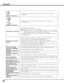 Page 7272
	
appears on the screen
–  The end of lamp life is approaching. Replace the lamp with a new one promptly.
   (See page 66)
appears on the screen
–   The filter is out of scroll. Replace the filter cartridge with a new one promptly.
   (See pages 62-63)
The image is out of focus.
– Adjust the focus of the projector.
– Check Projection Lens to see if it needs cleaning.
 ✔Note:   Moving  the  projector  from  a  cool  temperature  location  to  a  warm  temperature 
location  may  result  in  moisture...