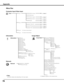 Page 7474
Menu Tree
InputRGB (PC analog)Go to System (1)Input 1
Y, Pb/Cb,Pr/Cr
Computer Input/Video Input
RGB (Scart)
RGB (PC digital)
RGB (AV HDCP)
Input 3
RGB Go to System (1)
Go to System (3)
Go to System (2)Video
S-video
Input 2
Go to System (1)
Input
H-sync freq.
V-sync freq.
Projector
Information
Key lock
ScreenLanguageLamp mode
Power managementSecurity
Color wheel type
Quit0–63
0–63
Off/On/Film
Image AdjustContrastBrightnessColor ✽Tint ✽
RedGreenBlue
Sharpness
ResetStore
Gamma
Progressive ✽
0–63
0–63...