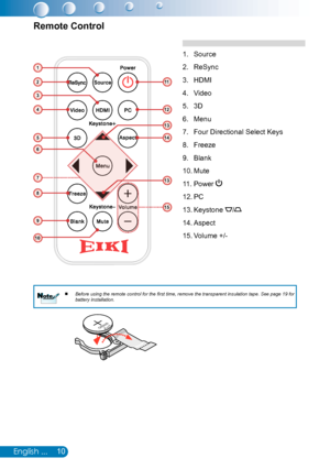 Page 1110English ...
Source1. 
ReSync2. 
HDMI3. 
Video4. 
3D5. 
Menu6. 
Four Directional Select Keys7. 
Freeze8. 
Blank9. 
Mute10. 
Power 11. 
PC12. 
Keystone 13. /
Aspect14. 
Volume +/-15. 
Remote Control
2
5
6
7
14
11
13
412
1
3
13
8
9
15
10
3VOLTSCR2025
Before using the remote control for the first time, remove the transparent insulation tape. See page 19 for   battery installation.NoteNote     